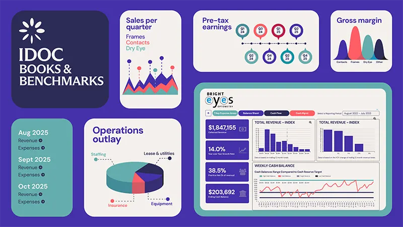 Optical Benchmarks, Data, & KPI's Optometry Benchmarks, Data, & KPI's