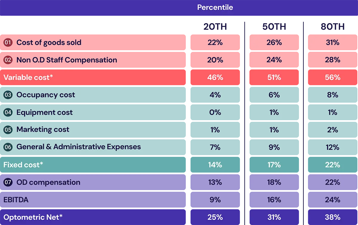 7keyexpense_infographic